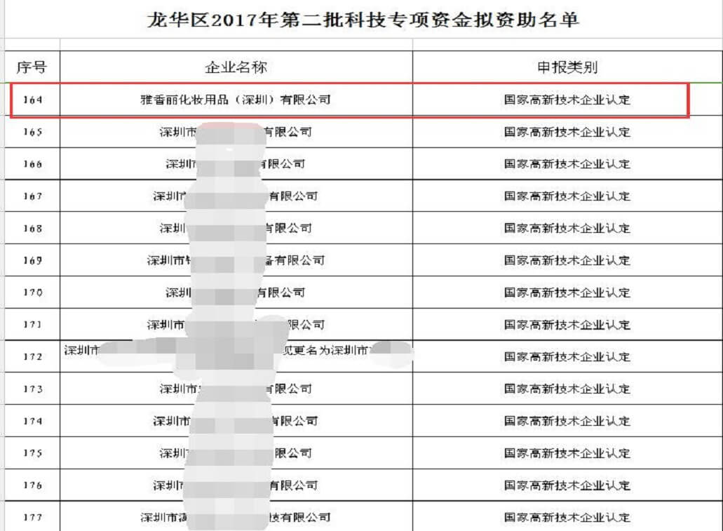 热烈祝贺摩登6化妆用品（广州）有限公司获得科技专项资金资助