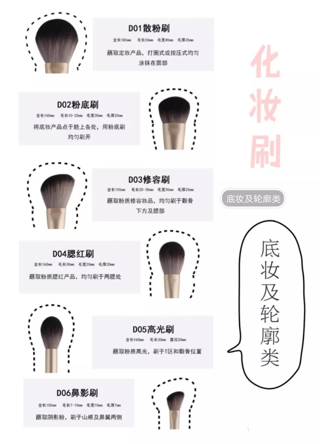 12支化妆刷的用法图解（1）